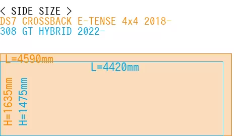 #DS7 CROSSBACK E-TENSE 4x4 2018- + 308 GT HYBRID 2022-